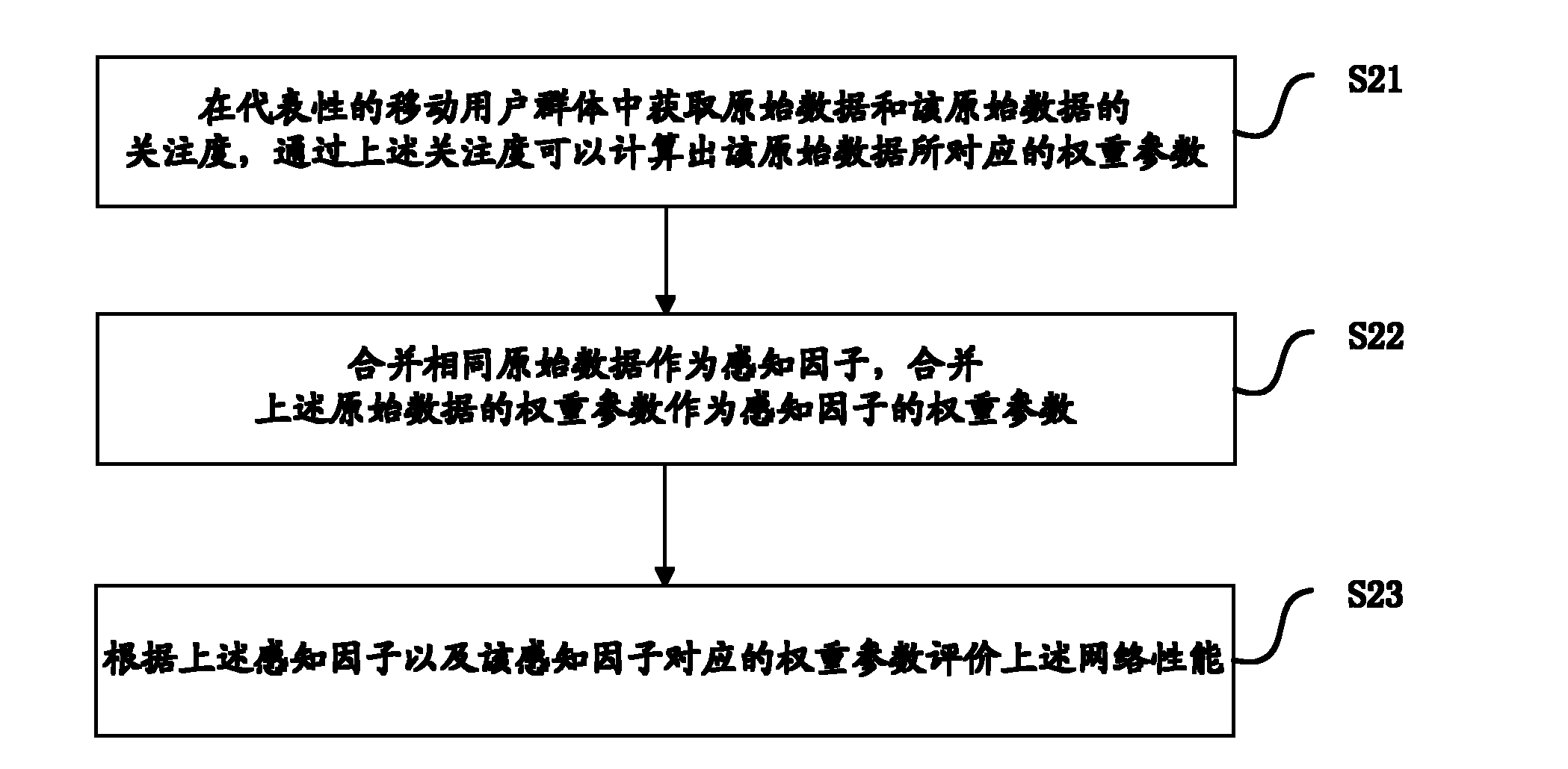 Mobile user perception quantification method