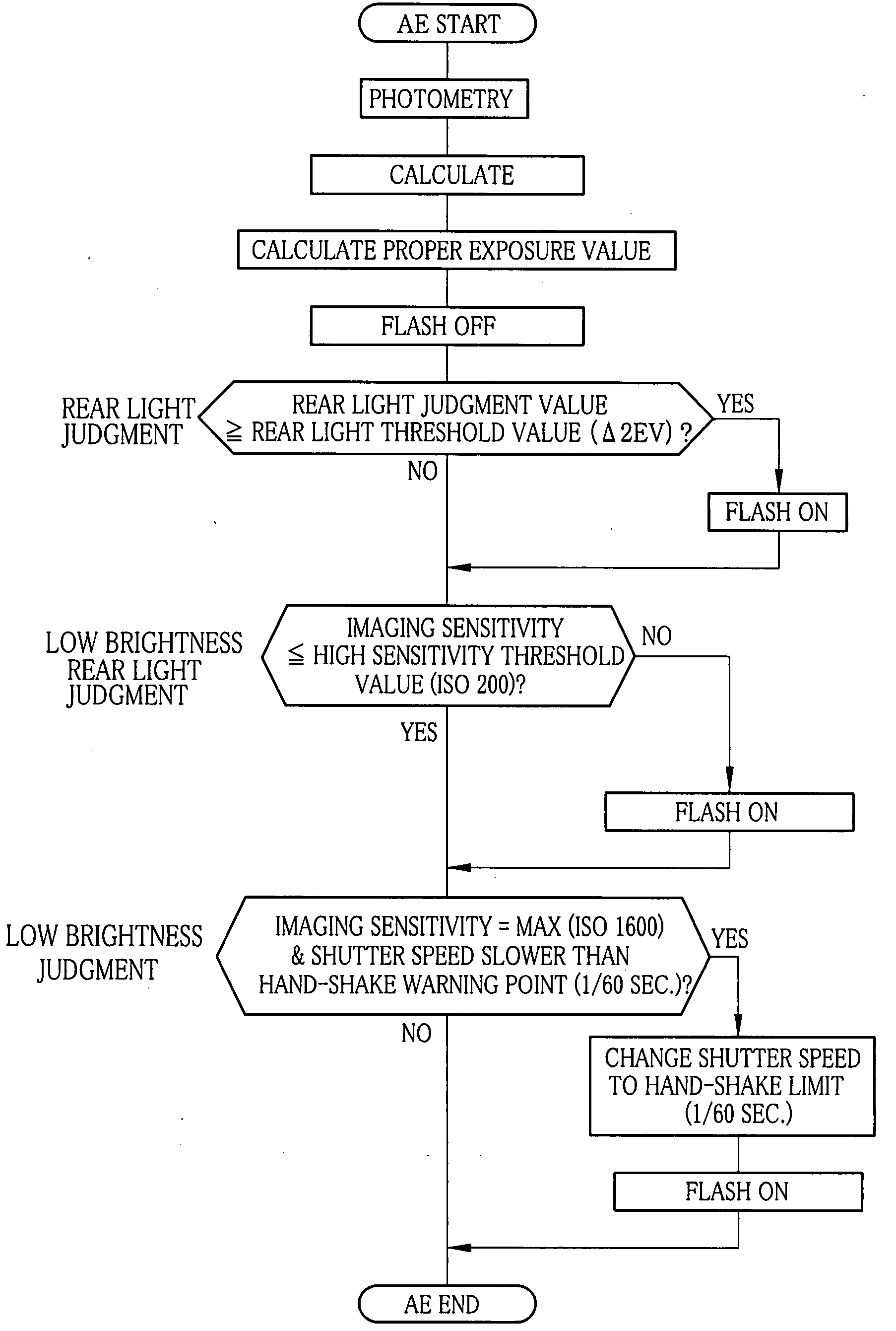 Exposure control method and imaging apparatus