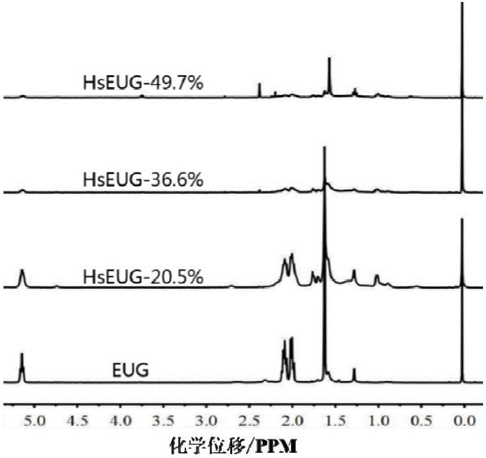 Biobased silicon-containing alternating EP rubber and preparation method thereof