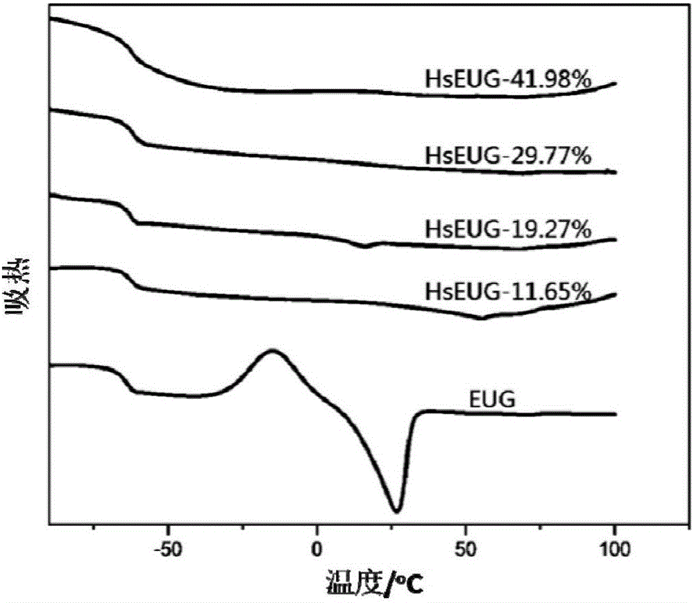 Biobased silicon-containing alternating EP rubber and preparation method thereof