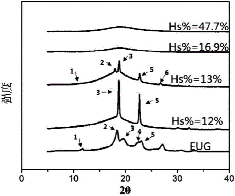 Biobased silicon-containing alternating EP rubber and preparation method thereof