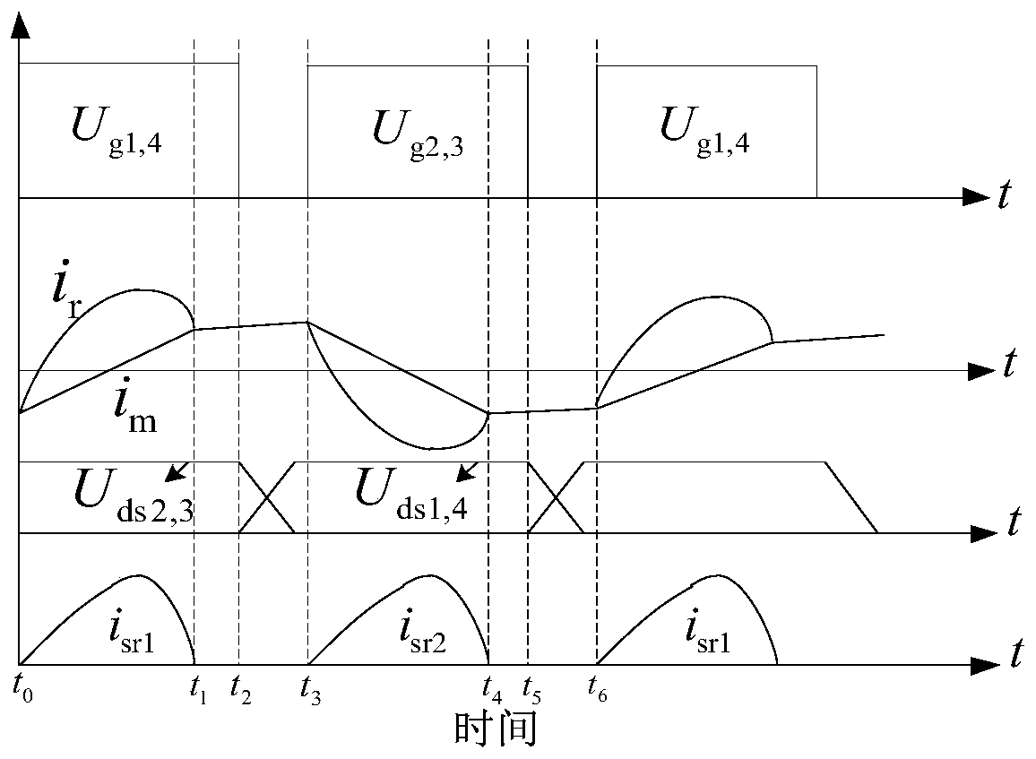 LLC Sensorless Synchronous Rectification Control Method Based on Phase Shift Angle Feedforward