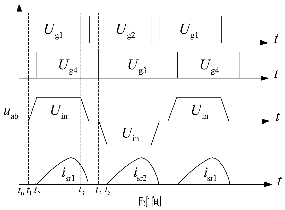 LLC Sensorless Synchronous Rectification Control Method Based on Phase Shift Angle Feedforward