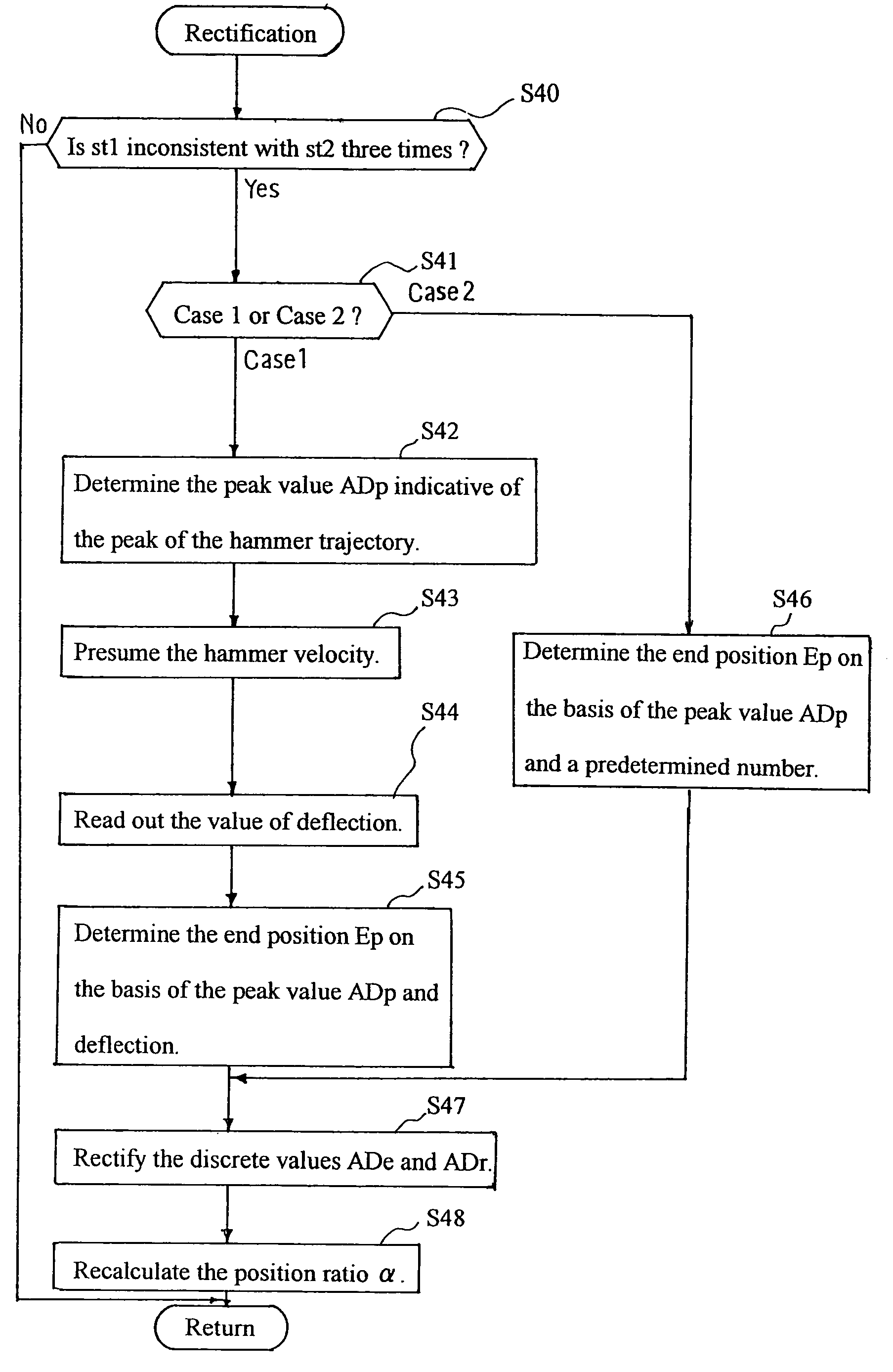 Musical instrument, music data producer incorporated therein and method for exactly discriminating hammer motion