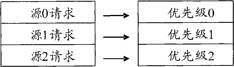 Data interactive method and device