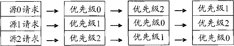 Data interactive method and device