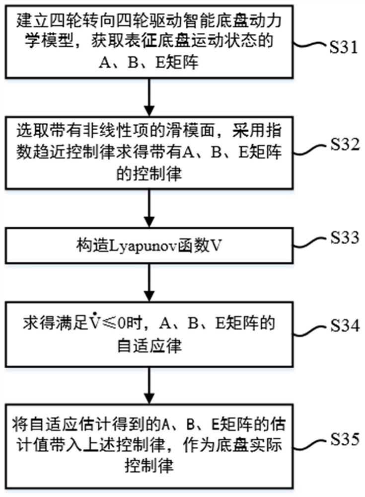 Four-wheel steering and four-wheel driving intelligent chassis stability control method