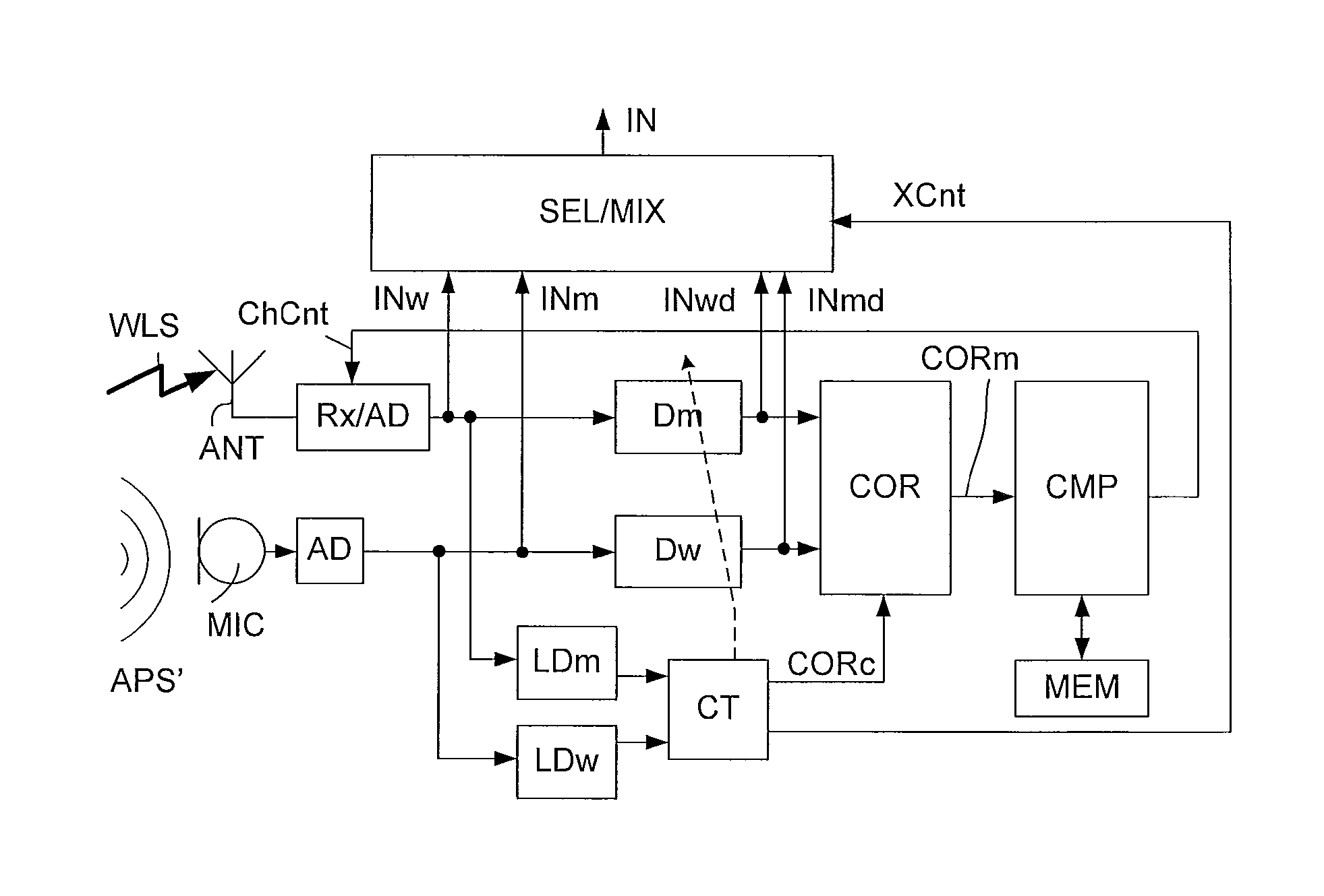 Method of identifying a wireless communication channel in a sound system