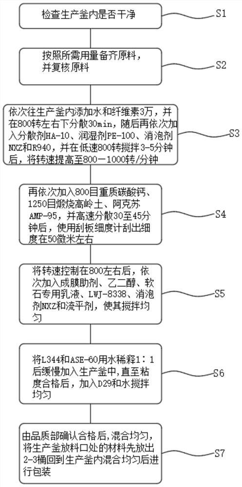 Production process of wear-resistant water-based paint for spraying soft stone surface