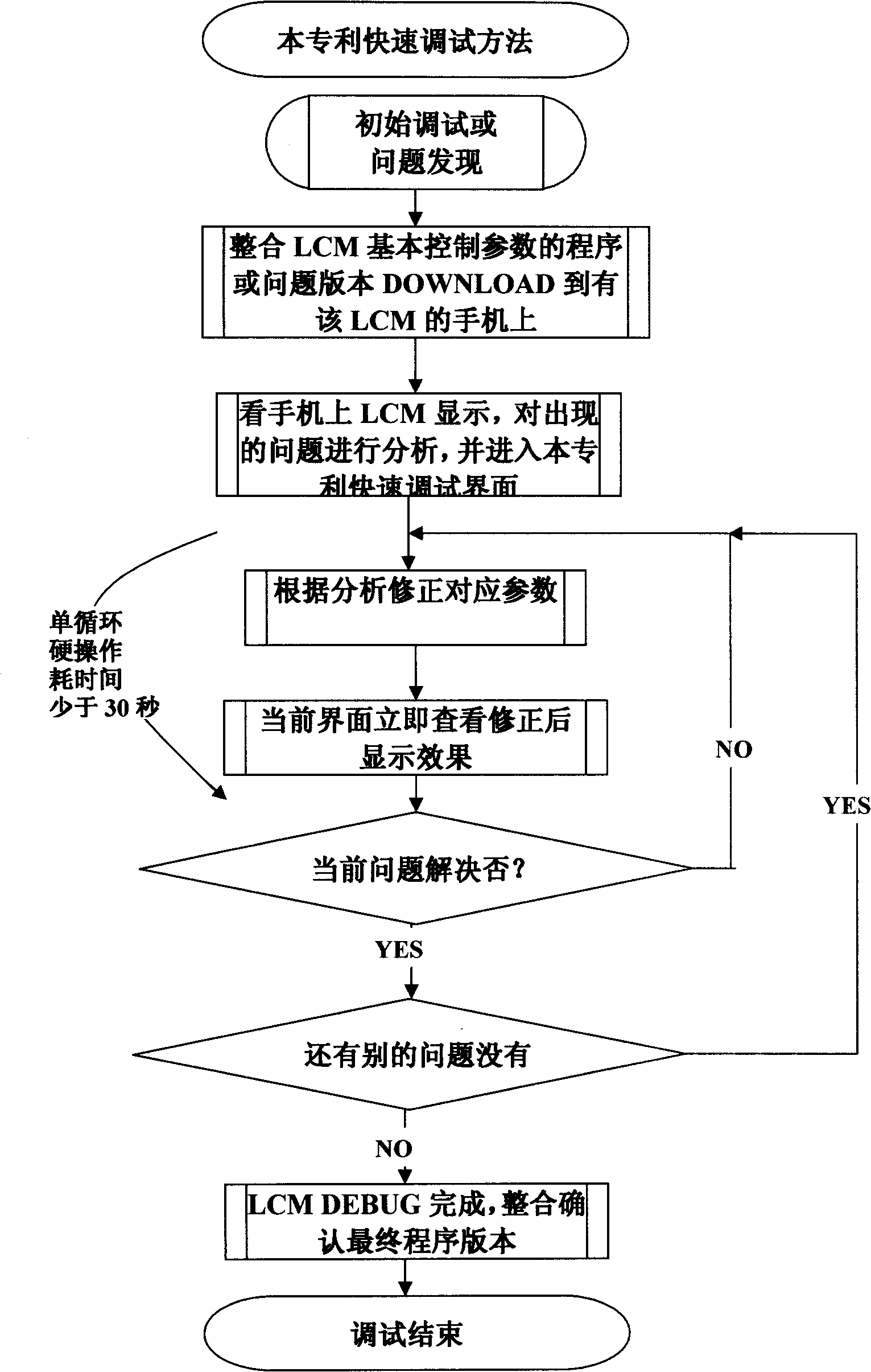 Method for rapidly debugging liquid crystal screen embedded with mobile phone platform