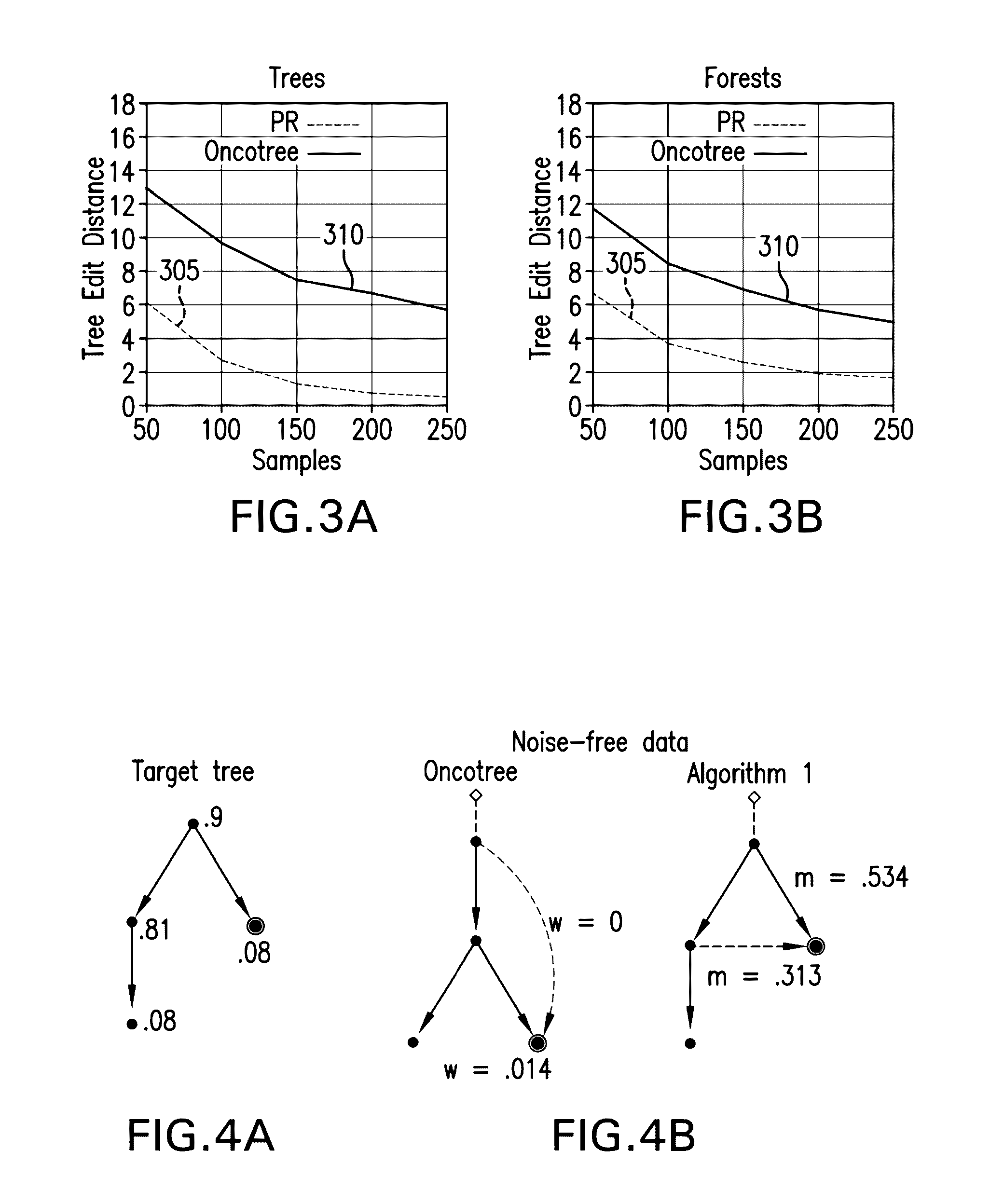 Methods, computer-accessible medium and systems to model disease progression using biomedical data from multiple patients