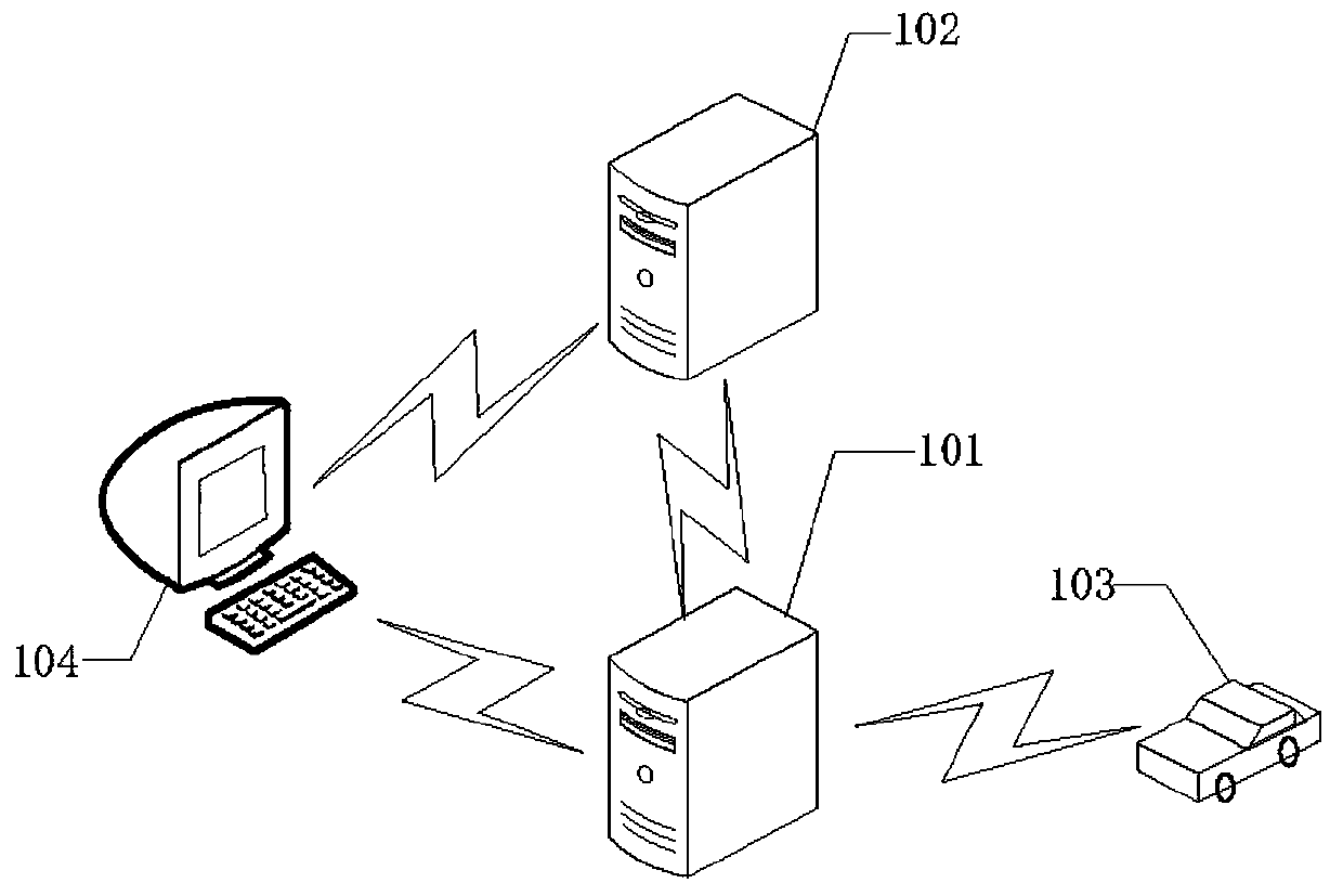 Method and system for obtaining subject information of Internet of Vehicles