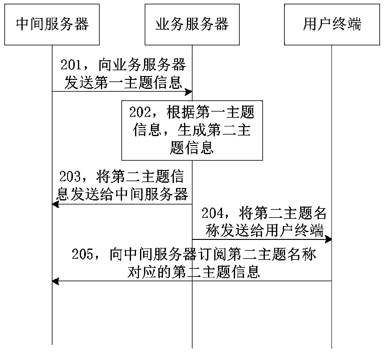 Method and system for obtaining subject information of Internet of Vehicles