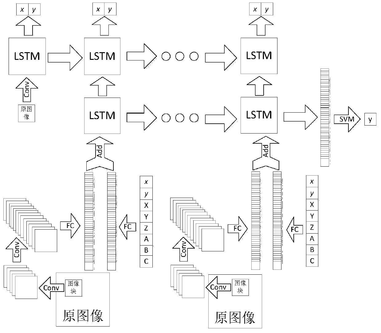 Mechanical arm grabbing control method based on machine vision and depth learning