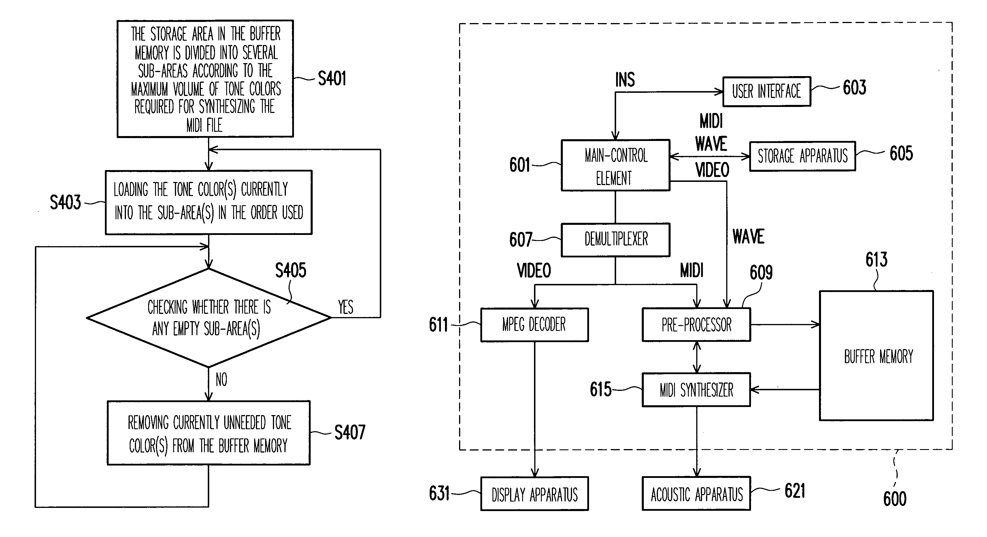 Structure and method for playing MIDI messages and multi-media apparatus using the same