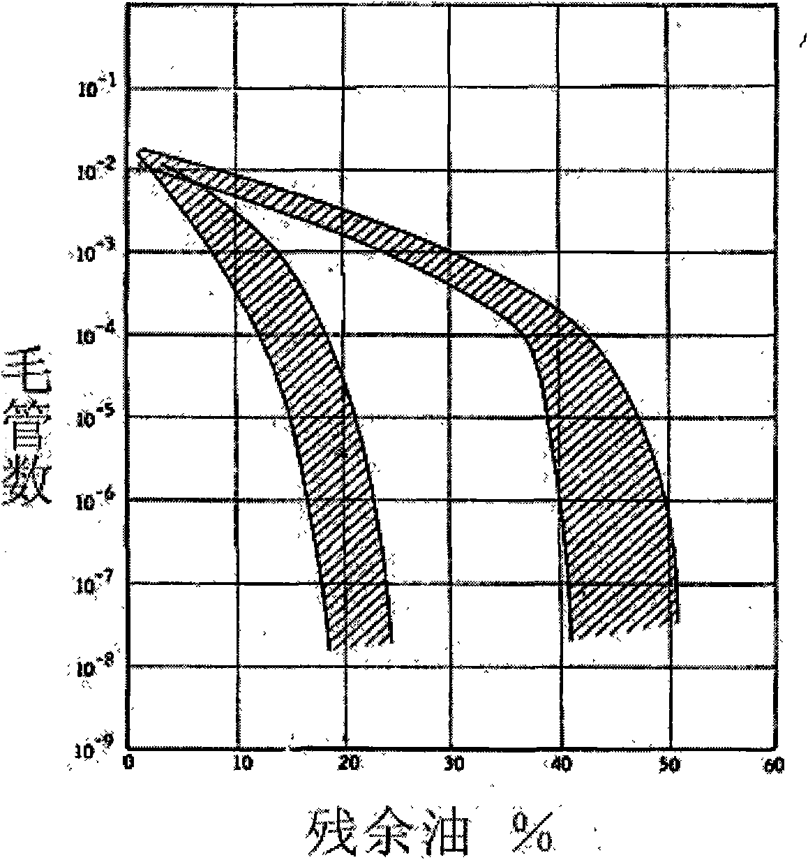 Complex oil displacing method suitable for large well spacing condition of offshore oil field