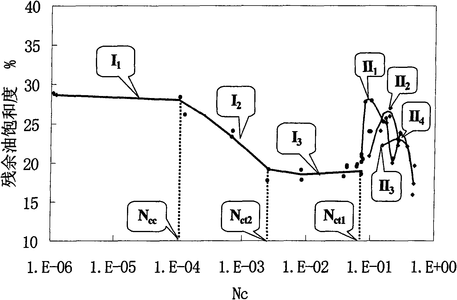 Complex oil displacing method suitable for large well spacing condition of offshore oil field