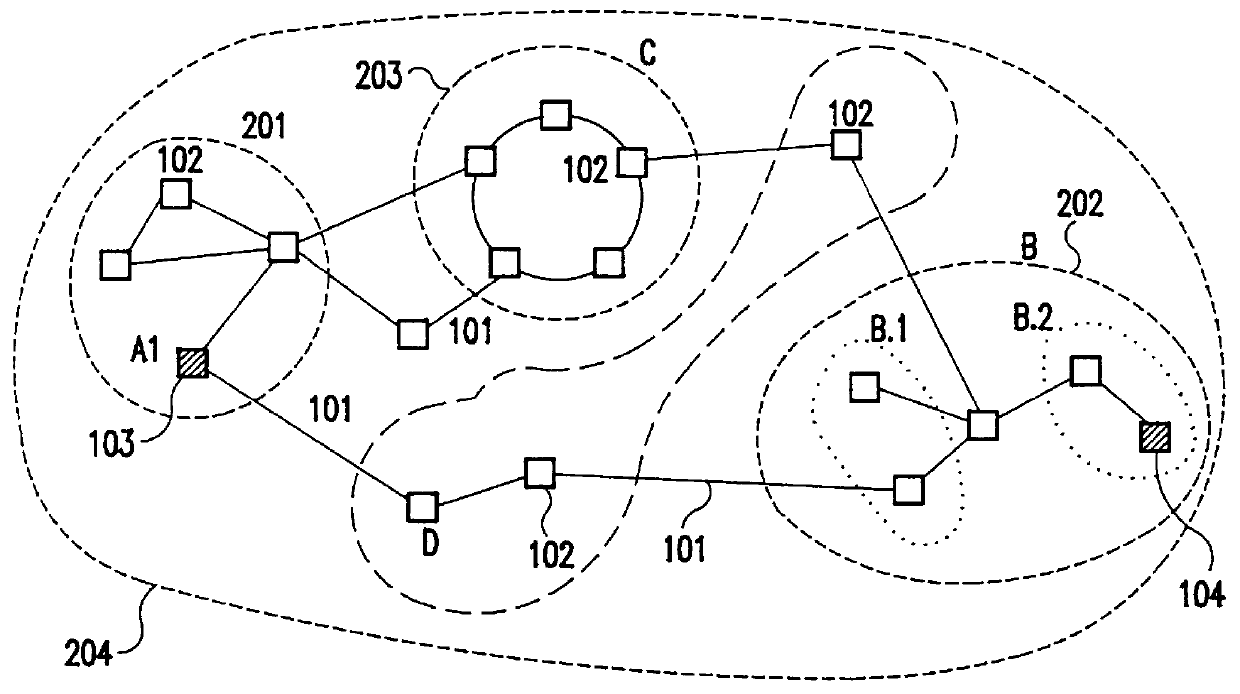 Paradigm for enabling interoperability between different subnetworks