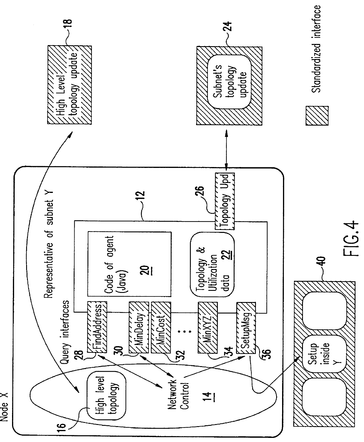 Paradigm for enabling interoperability between different subnetworks