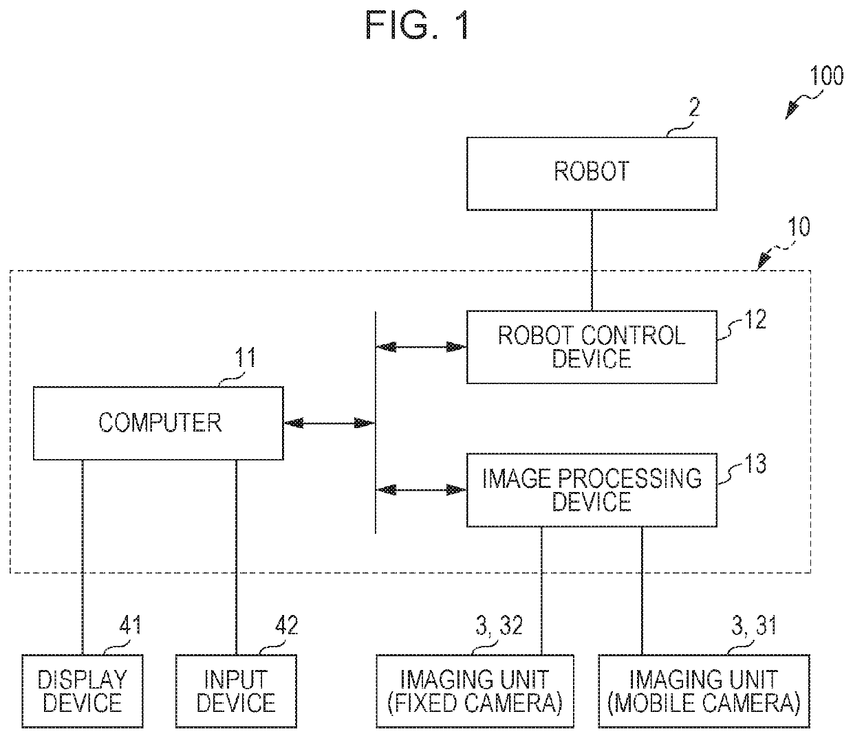 Control device and robot system