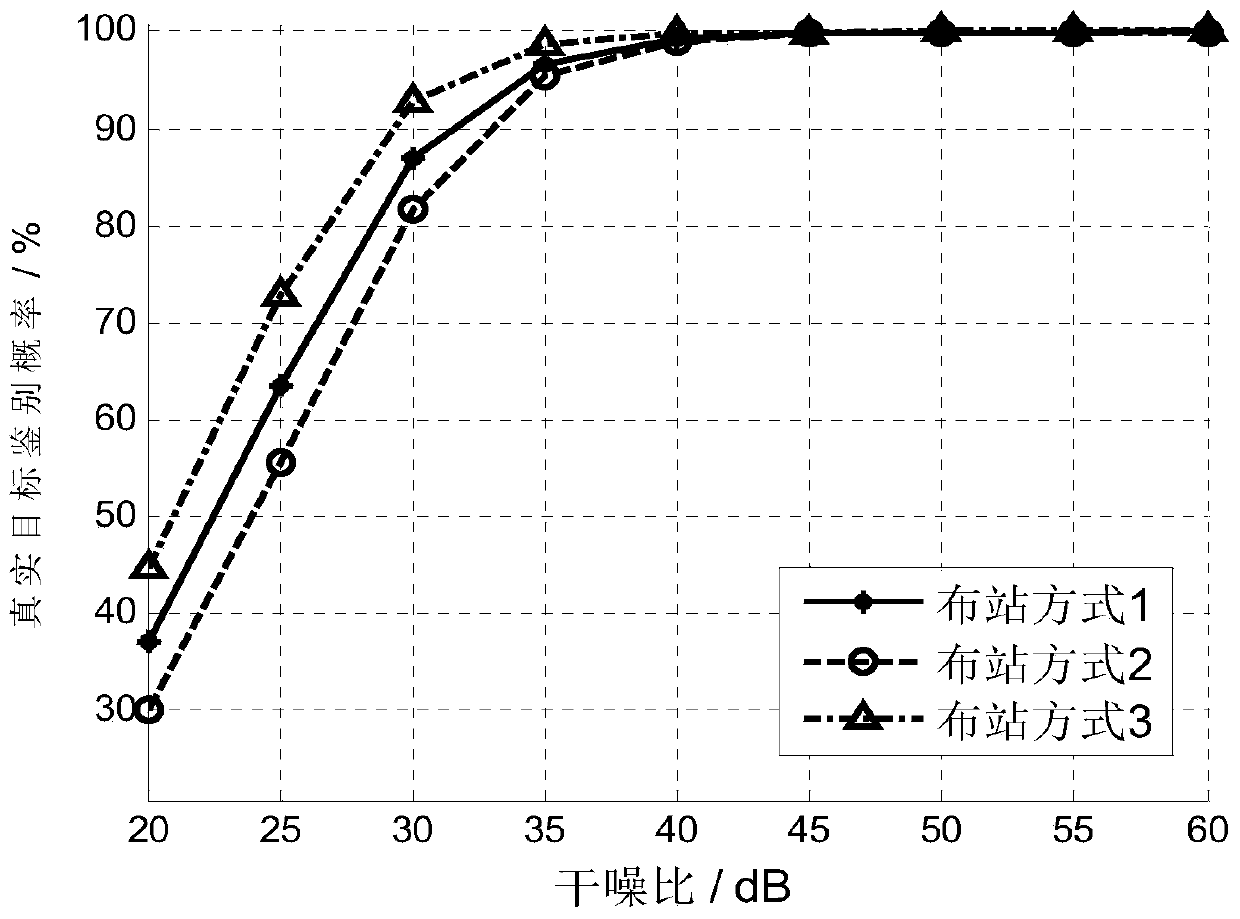 A method for anti-active deceptive jamming of multi-station radar