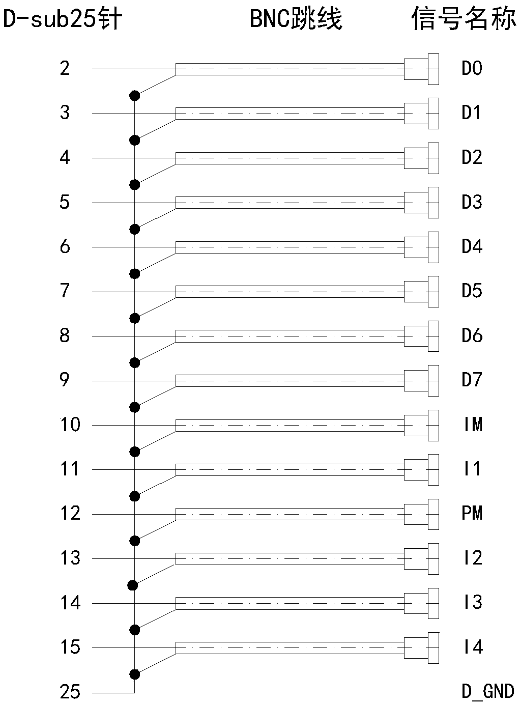 Multi-guiding signal conversion device