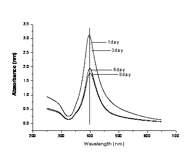 Silver-loaded biliary tract stent with multiple layers of film coatings and preparation method of silver-loaded biliary tract stent