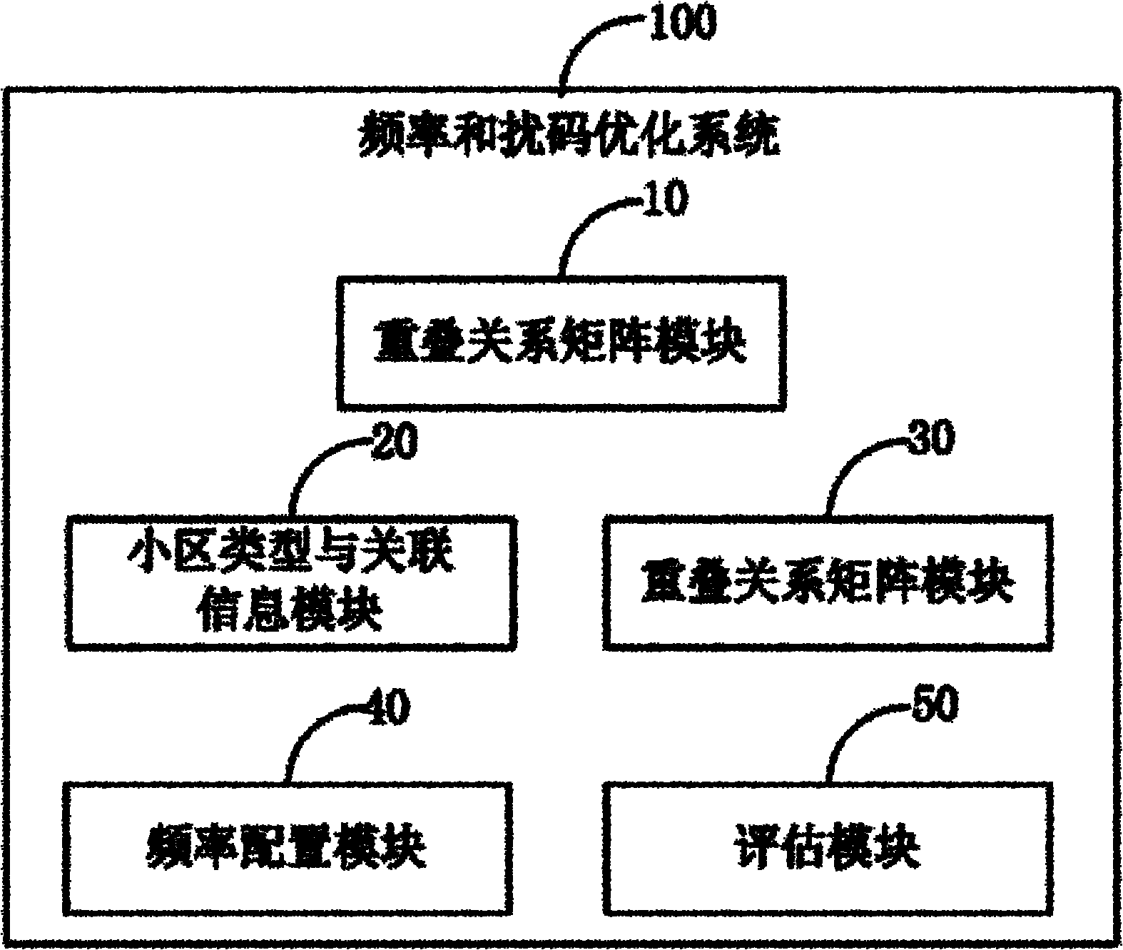 Frequency sweeping-based method and system for optimizing frequency and scrambler