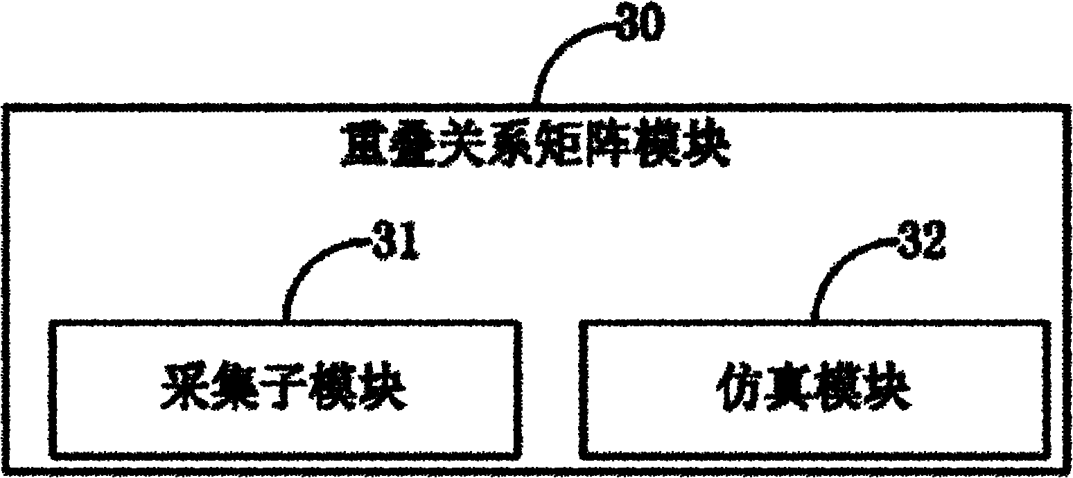 Frequency sweeping-based method and system for optimizing frequency and scrambler