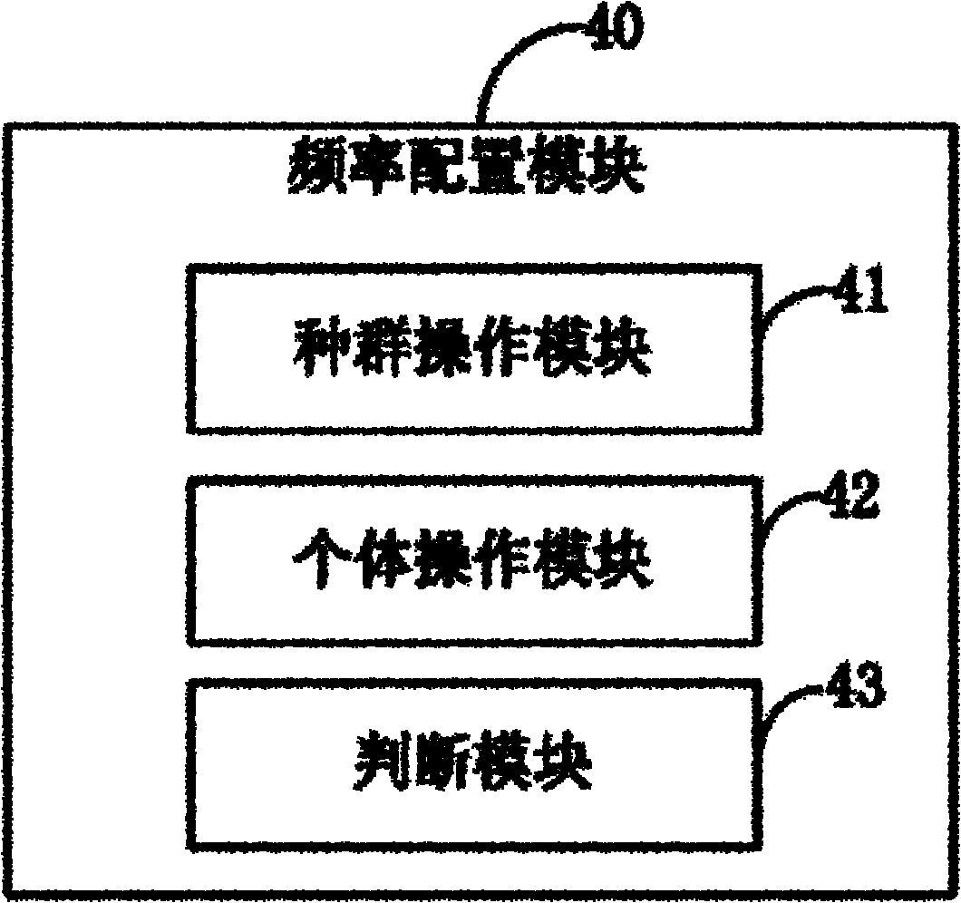 Frequency sweeping-based method and system for optimizing frequency and scrambler