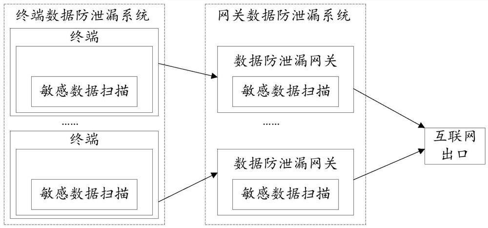 Data scanning method and device, data management and control method and device, electronic equipment and readable storage medium