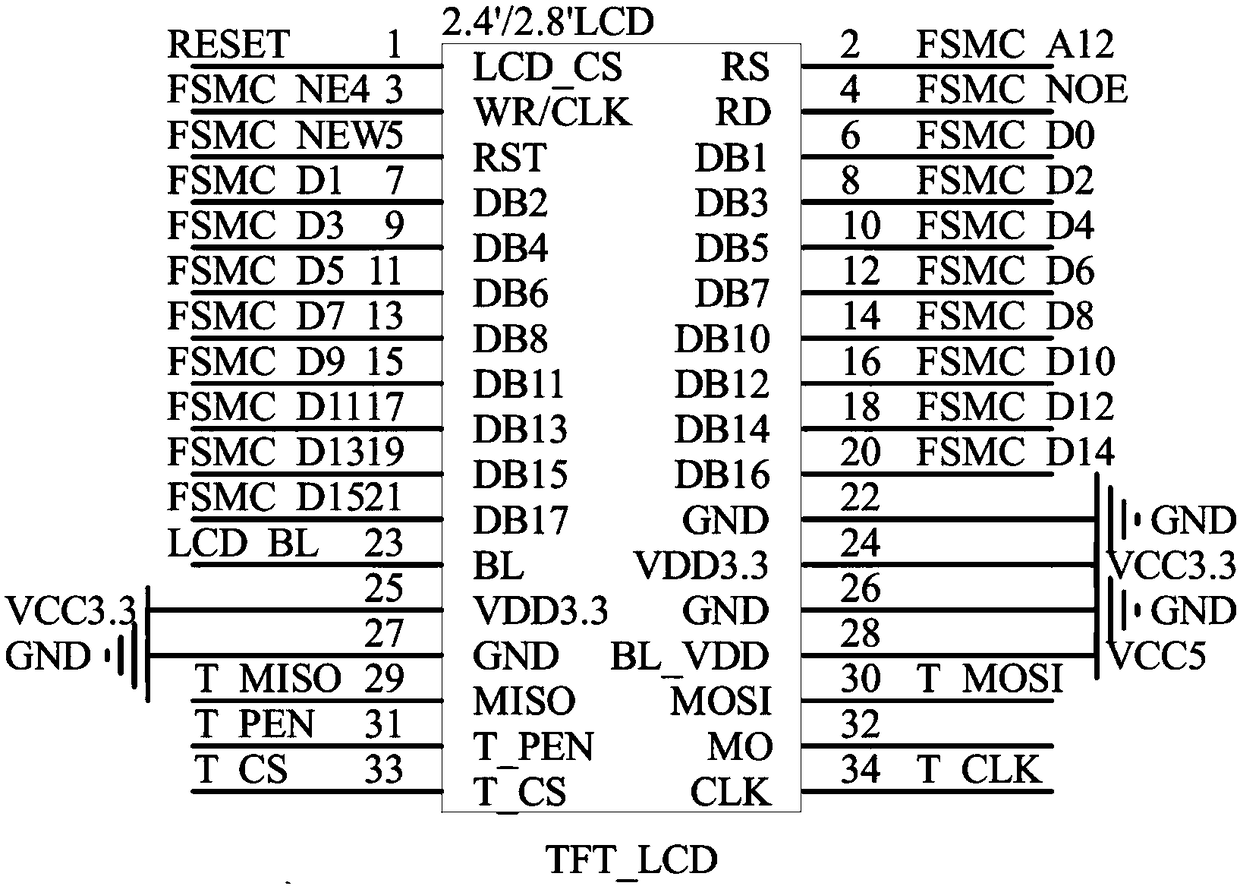 Internet-of-things-based multi-functional field monitoring and security protection system