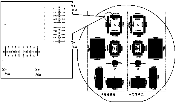 Method for testing shading baffle of photo-etching machine