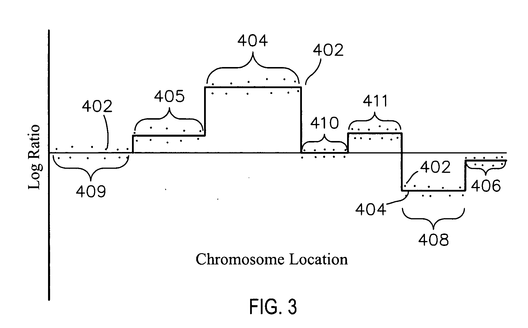 Methods and systems and analysis of CGH data