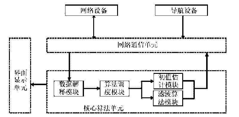 Large-scale formation relative navigation method