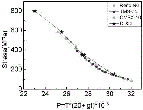 Nickel base single crystal superalloy with low cost and low density