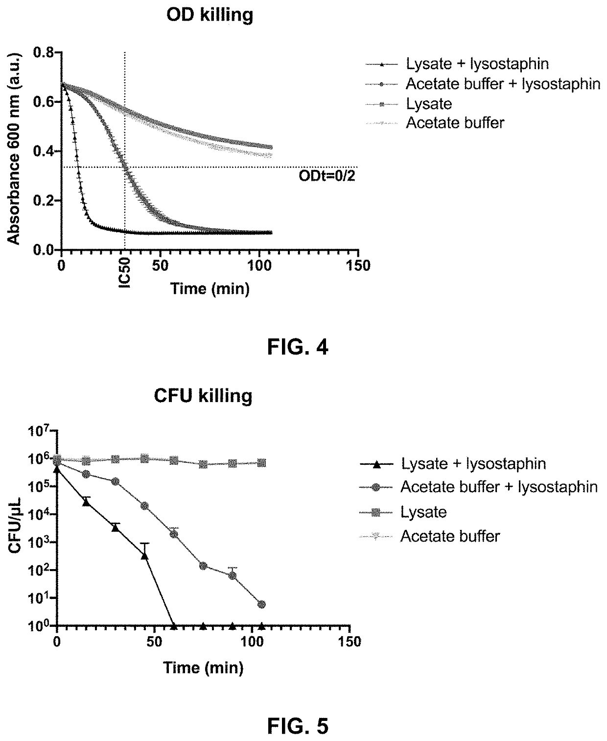 Cosmetic use of engineered postbiotics comprising bacteriocins and/or endolysins