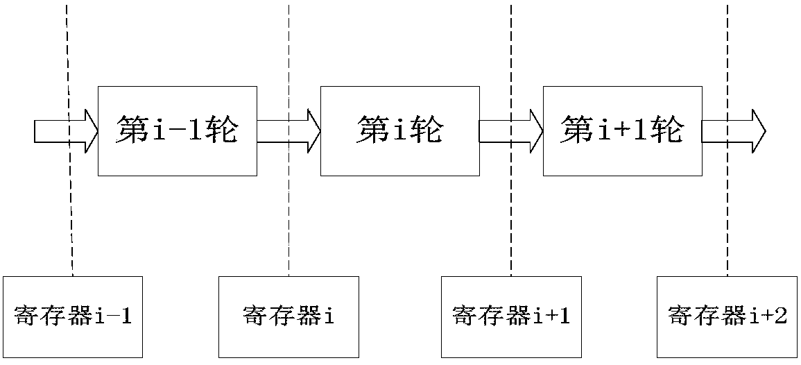 AES encryption method resisting path difference attack