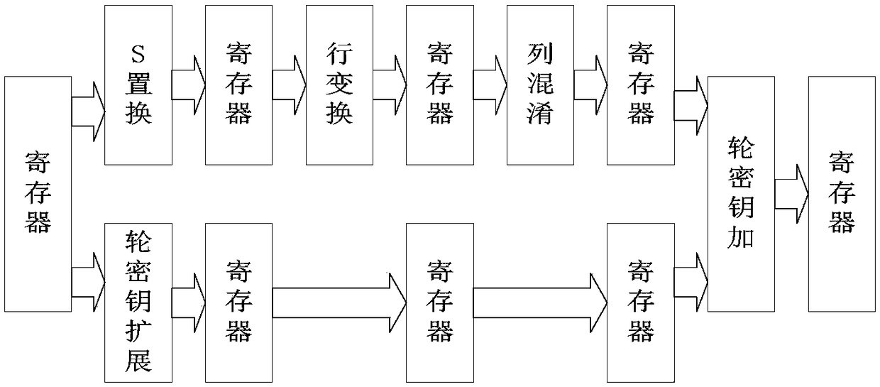 AES encryption method resisting path difference attack