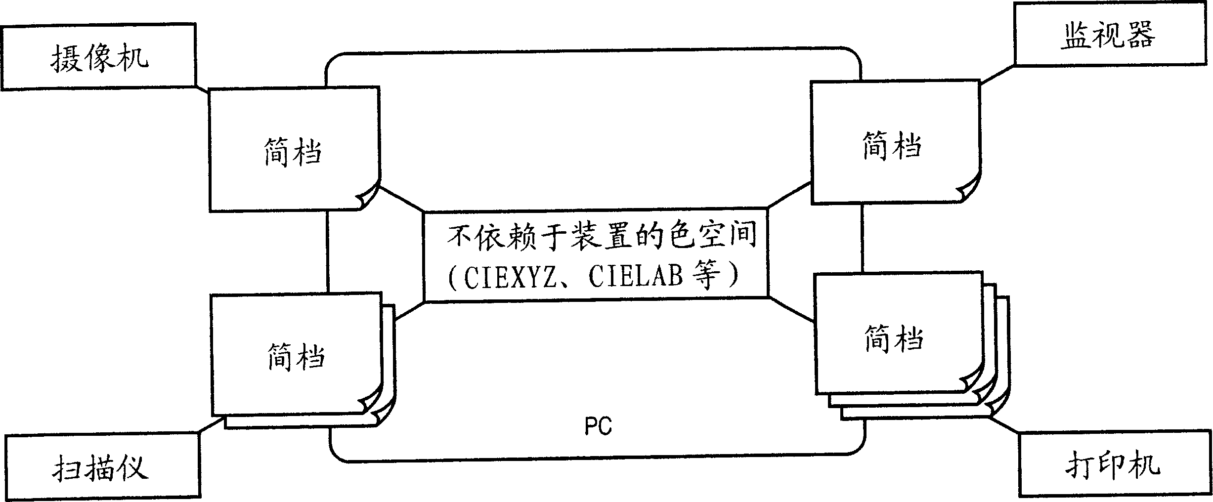 Color processing method and apparatus