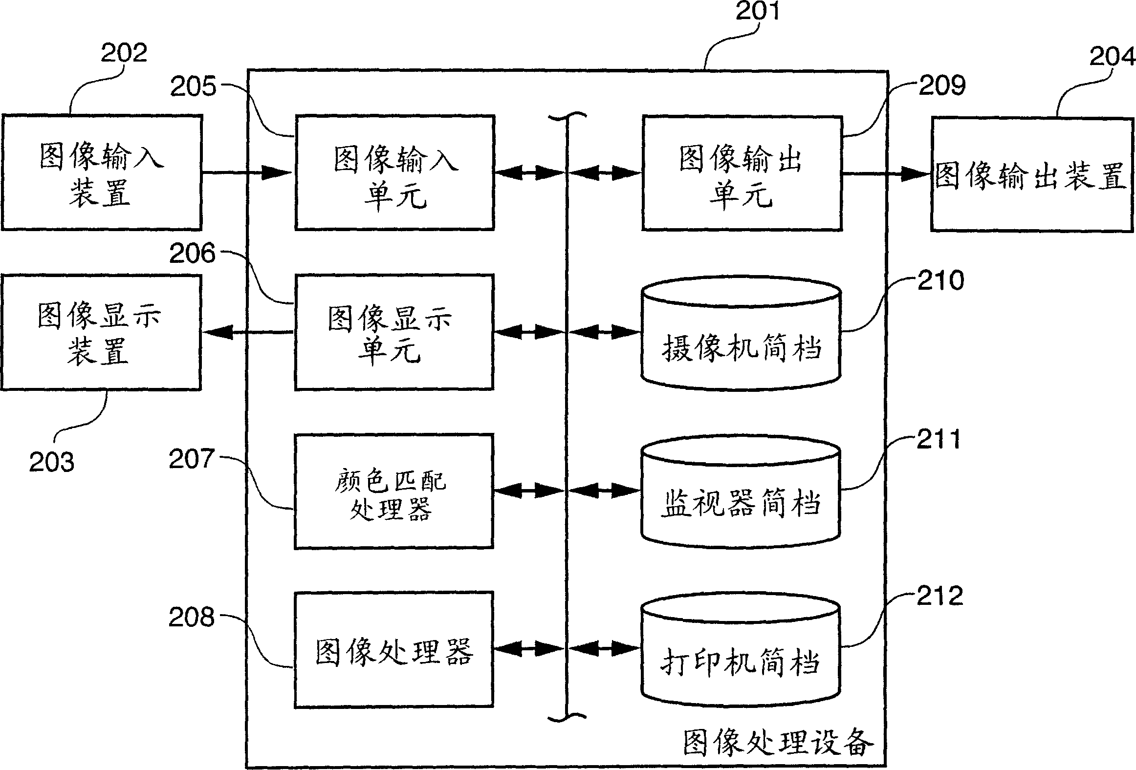 Color processing method and apparatus