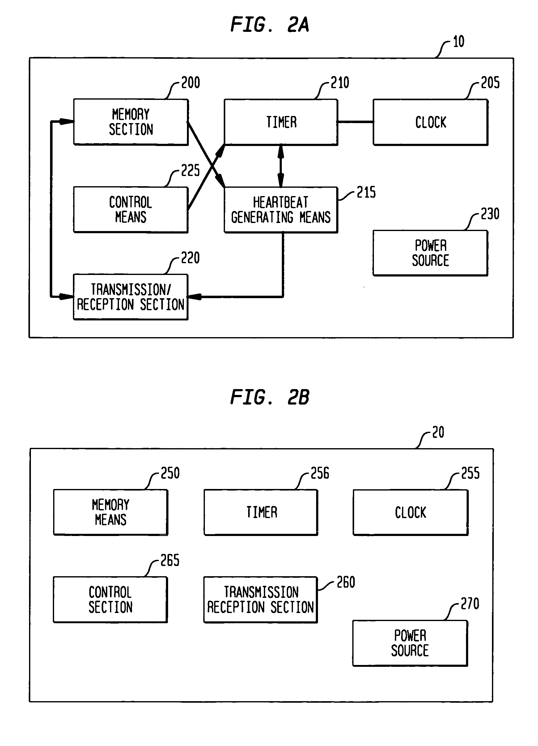 Group-header based method to organize local peer group of vehicles for inter-vehicle communication