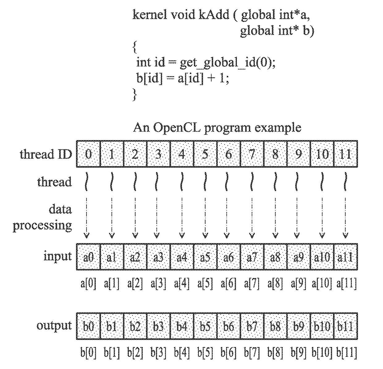 System and method for managing static divergence in a simd computing architecture