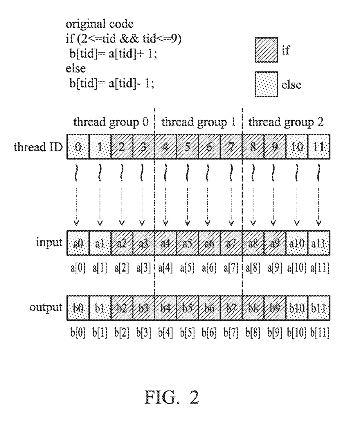 System and method for managing static divergence in a simd computing architecture