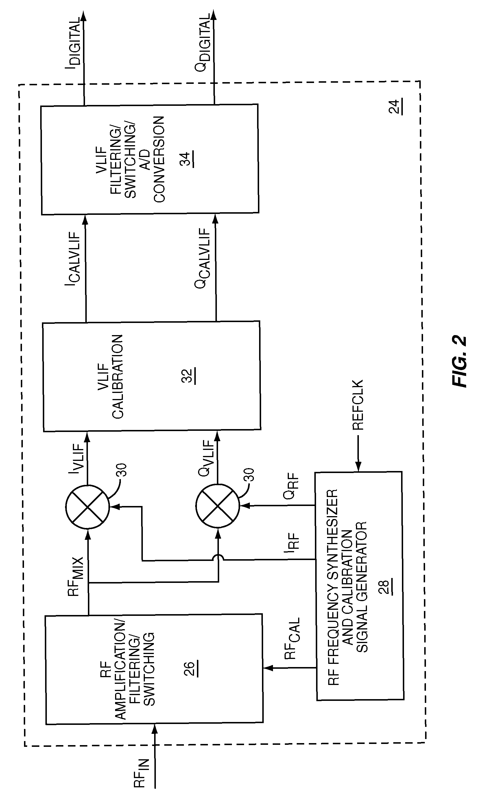 Calibrated quadrature very low intermediate frequency receiver