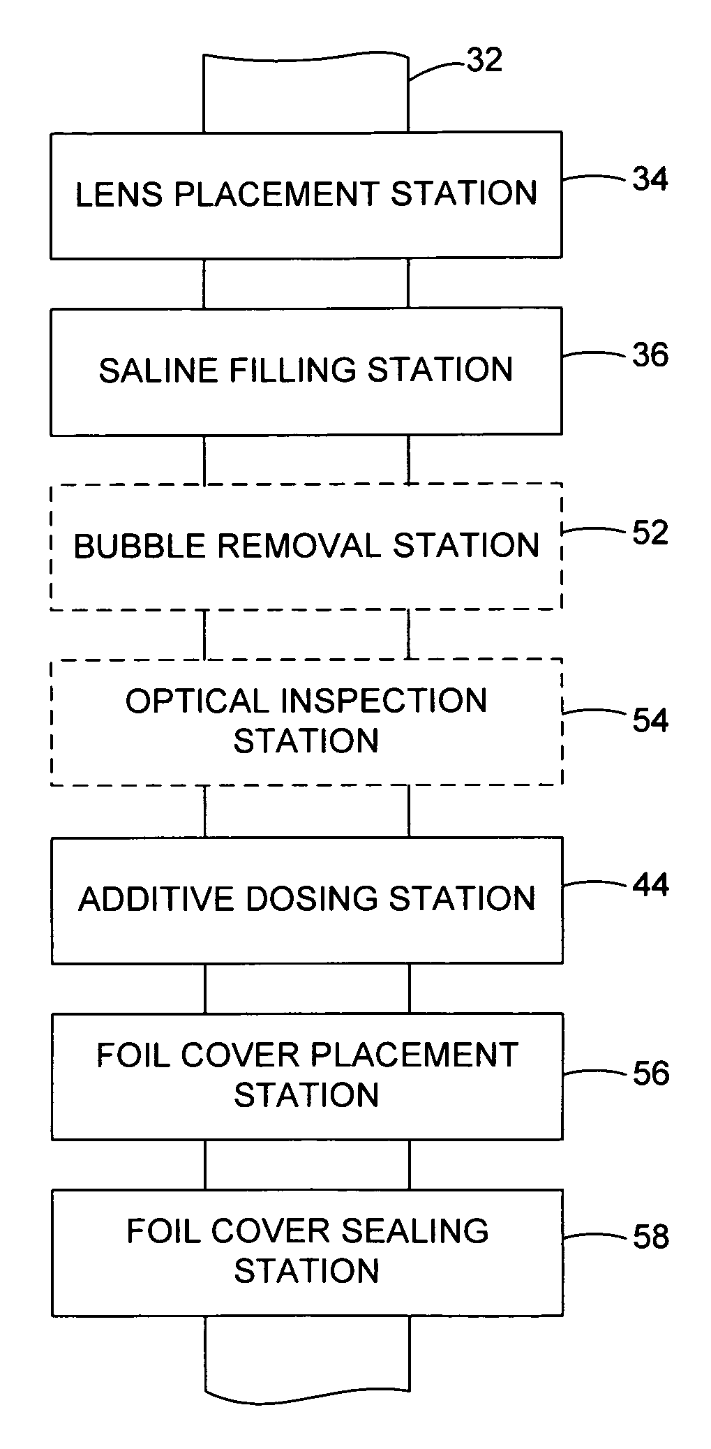 Additive saline dosing system and method for contact lens packaging