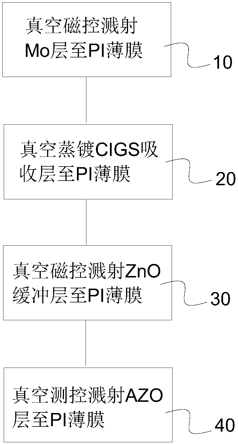 cigs solar cell film production line