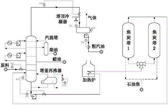 Modeling and optimization method for delayed coking process of residual oil