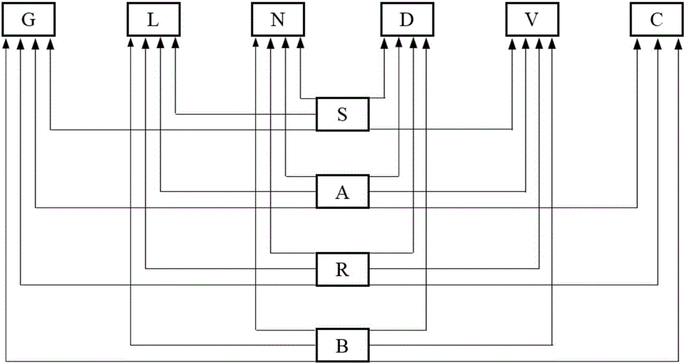 Modeling and optimization method for delayed coking process of residual oil