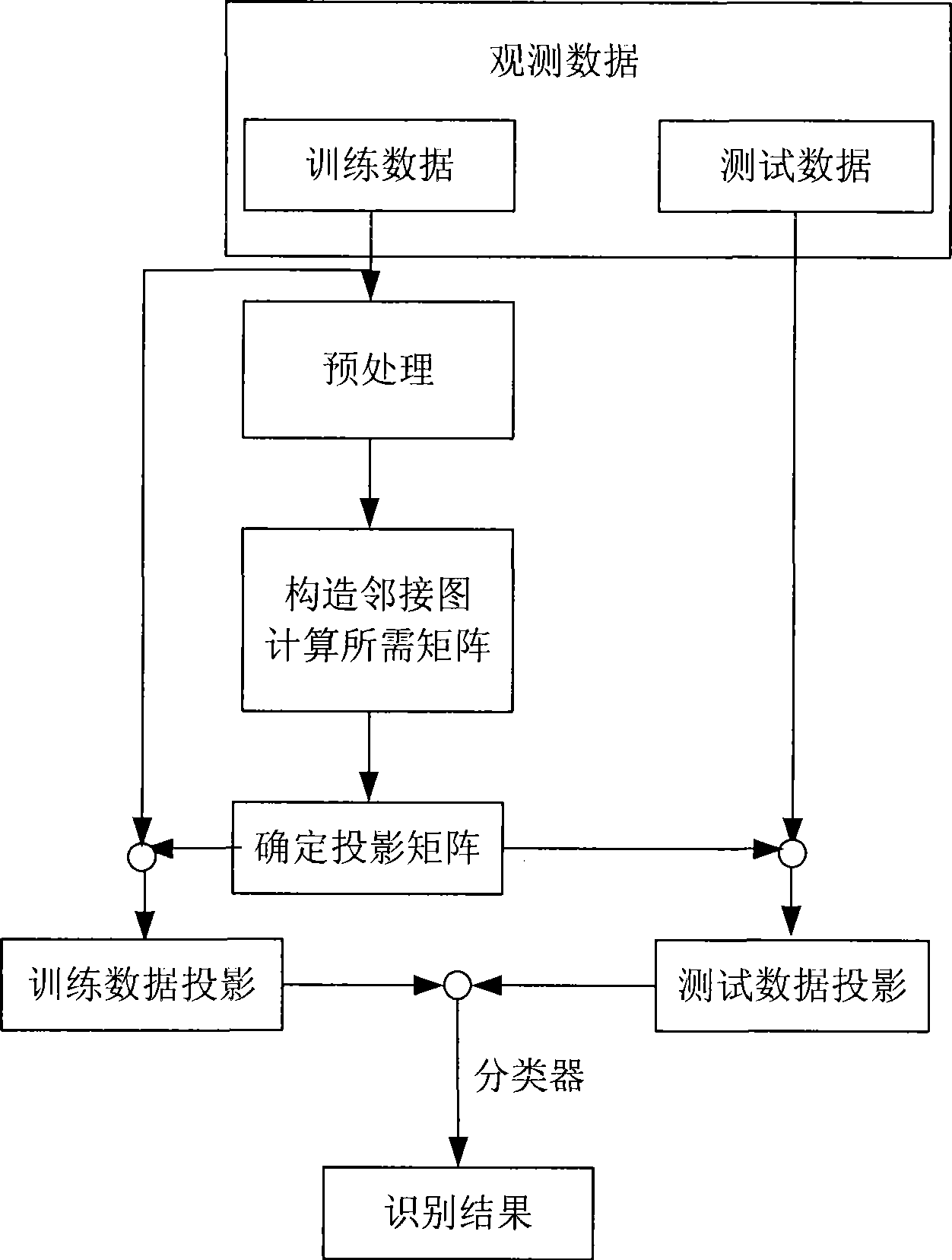 Image characteristics extraction method based on global and local structure amalgamation